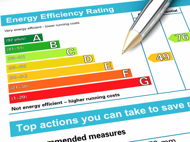 Energetická certifikácia a jej význam